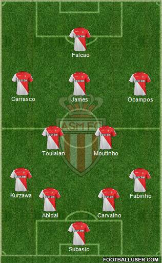 AS Monaco FC Formation 2013