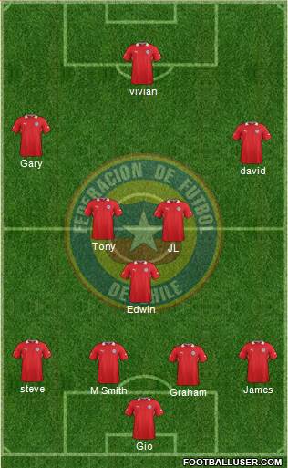 Chile Formation 2013