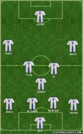 Leeds United Formation 2013