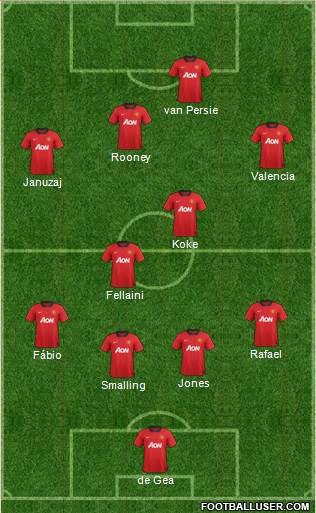 Manchester United Formation 2013