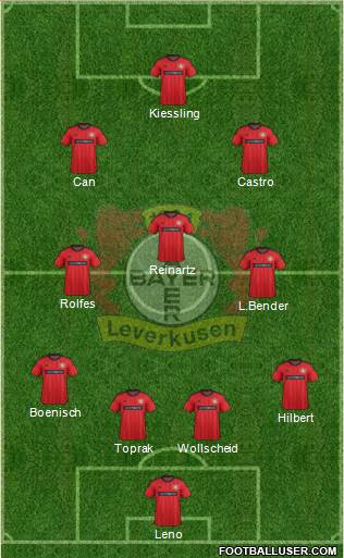 Bayer 04 Leverkusen Formation 2013