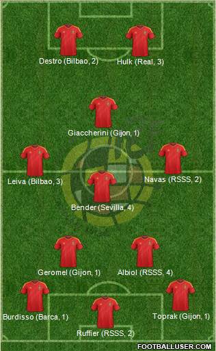 Spain Formation 2013