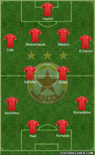 CSKA (Sofia) Formation 2013