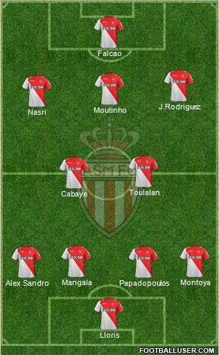 AS Monaco FC Formation 2013