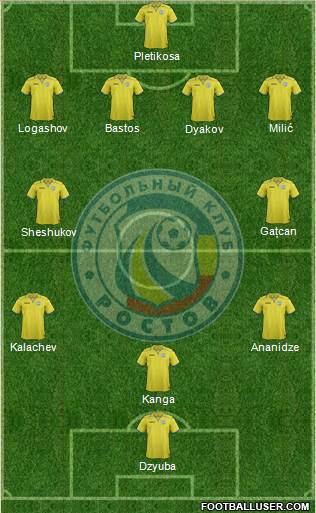 FC Rostov Formation 2013