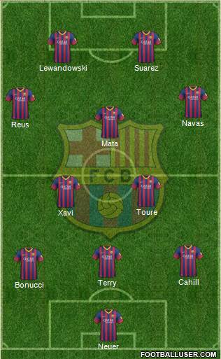 F.C. Barcelona Formation 2013