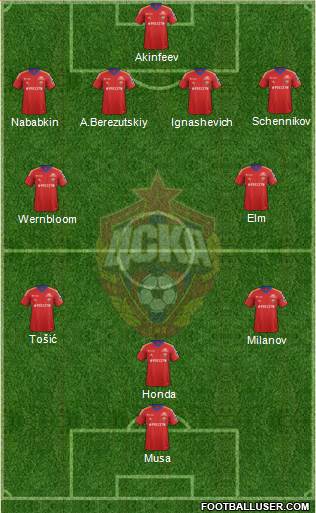 CSKA Moscow Formation 2013