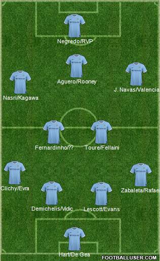 Manchester City Formation 2013