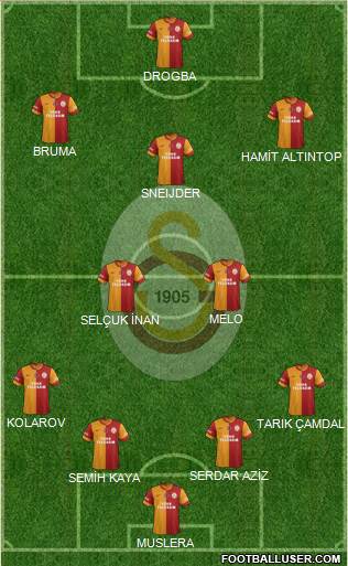 Galatasaray SK Formation 2013