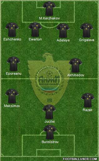 Anzhi Makhachkala Formation 2013