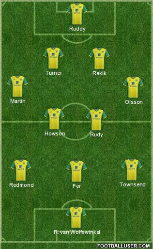 Norwich City Formation 2013