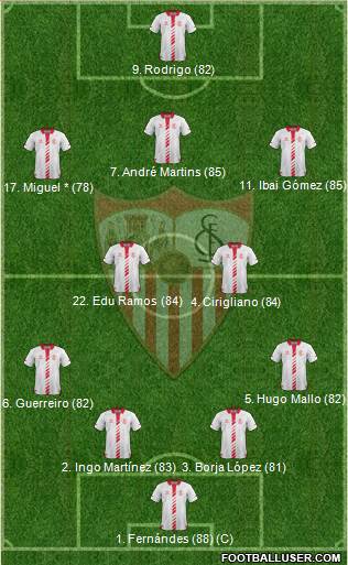 Sevilla F.C., S.A.D. Formation 2013