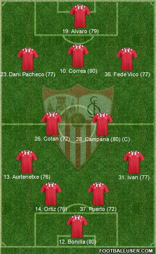 Sevilla F.C., S.A.D. Formation 2013