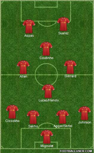 Liverpool Formation 2013