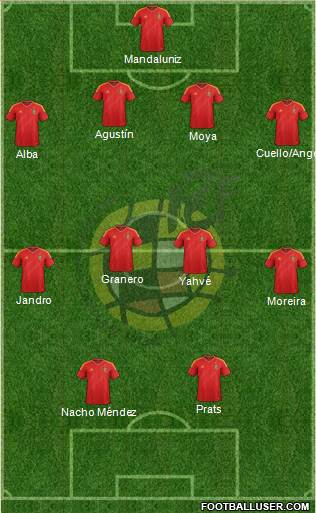 Spain Formation 2013