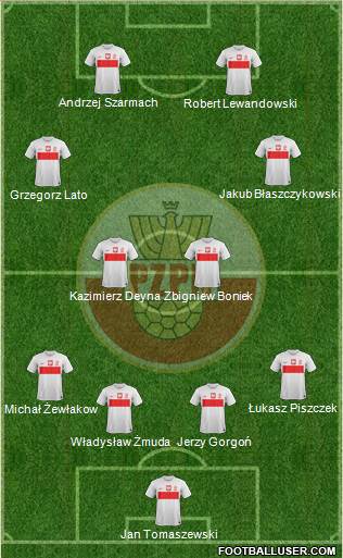 Poland Formation 2013