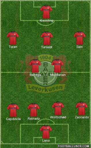 Bayer 04 Leverkusen Formation 2013