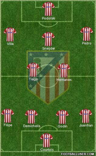 Atlético Madrid B Formation 2013