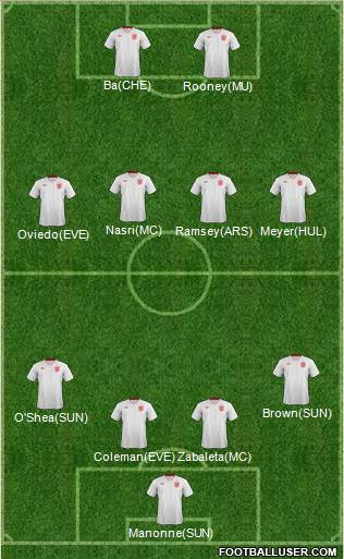 England Formation 2013