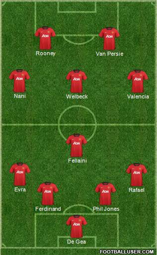 Manchester United Formation 2013