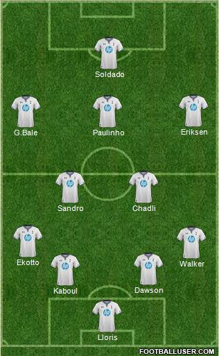 Tottenham Hotspur Formation 2013