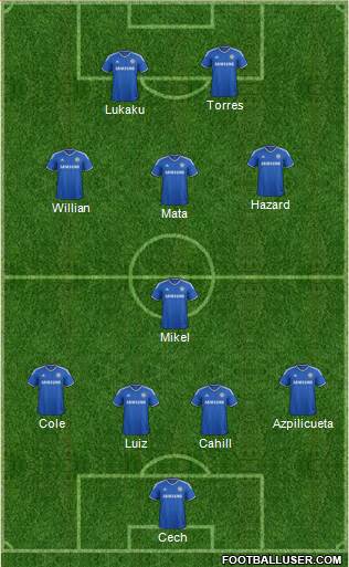 Chelsea Formation 2013