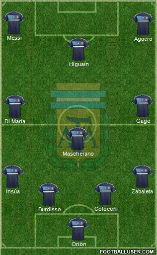 Argentina Formation 2013