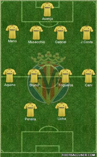 Villarreal C.F., S.A.D. Formation 2013