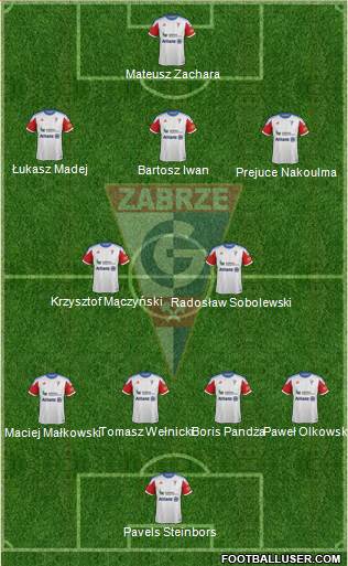 Gornik Zabrze Formation 2013