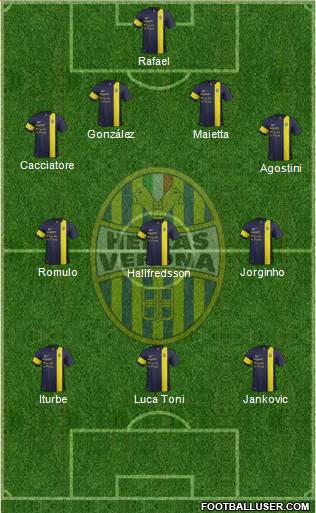 Hellas Verona Formation 2013