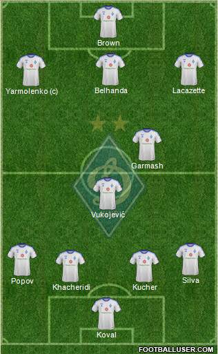 Dinamo Kiev Formation 2013