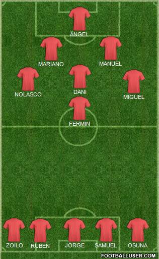 Champions League Team Formation 2013