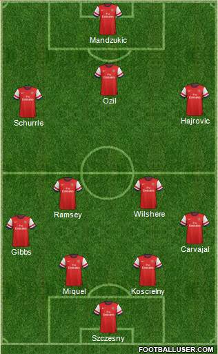 Arsenal Formation 2013