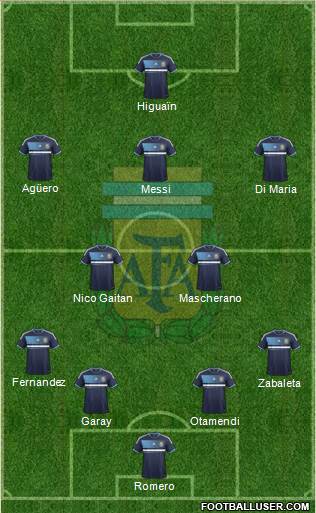 Argentina Formation 2013