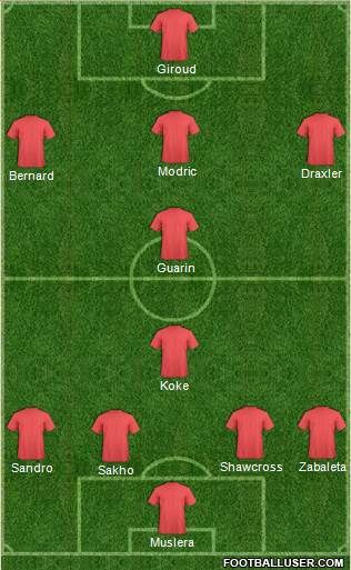 Football Manager Team Formation 2013