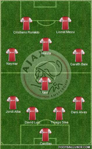 AFC Ajax Formation 2013