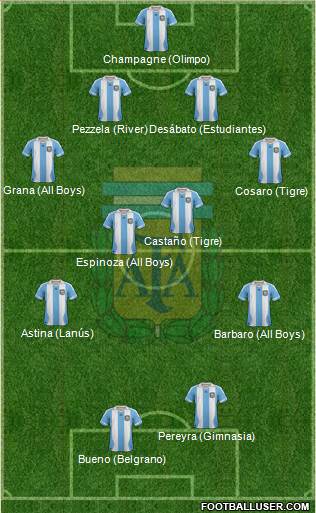 Argentina Formation 2013