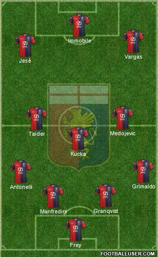 Genoa Formation 2013