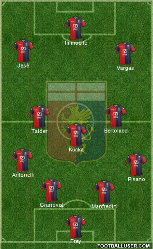 Genoa Formation 2013