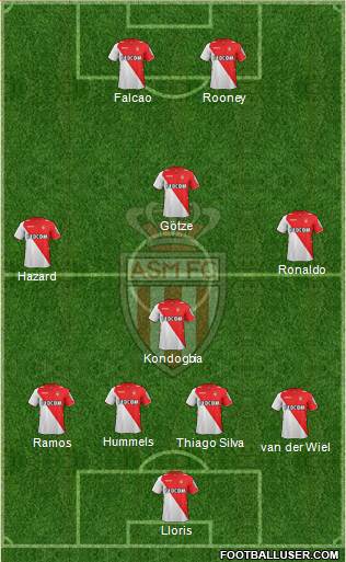 AS Monaco FC Formation 2013