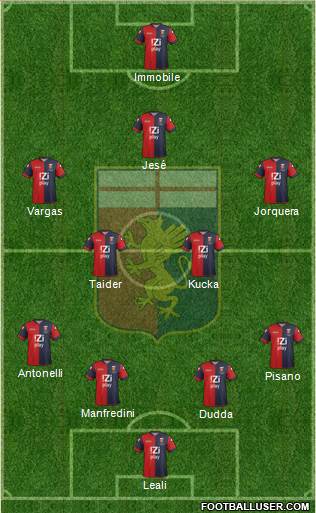 Genoa Formation 2013