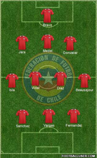 Chile Formation 2013