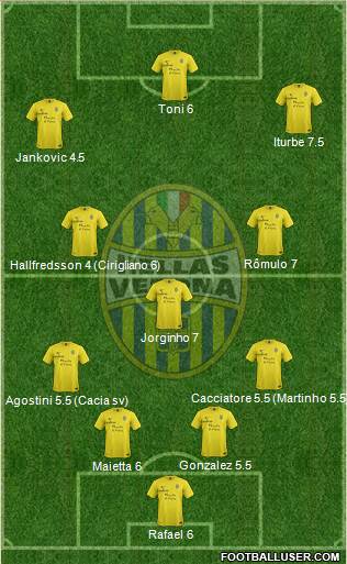 Hellas Verona Formation 2013