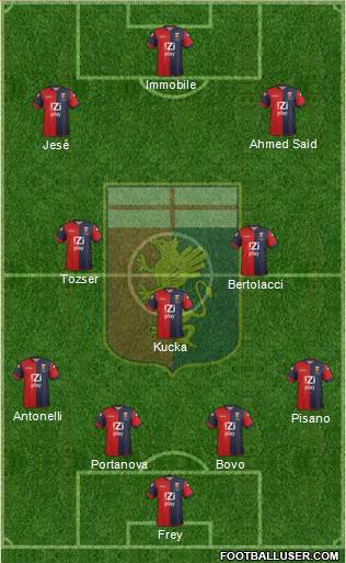 Genoa Formation 2013