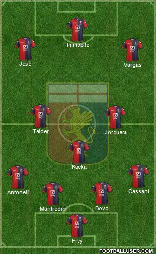 Genoa Formation 2013