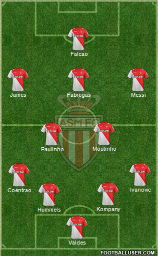 AS Monaco FC Formation 2013