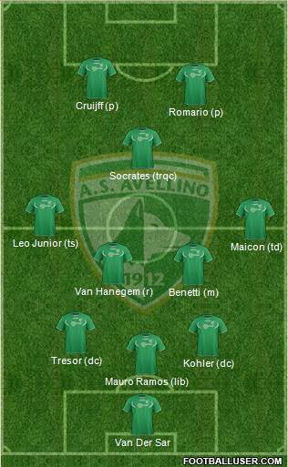 Avellino Formation 2013