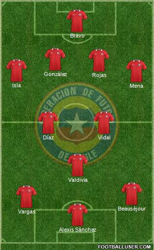 Chile Formation 2013