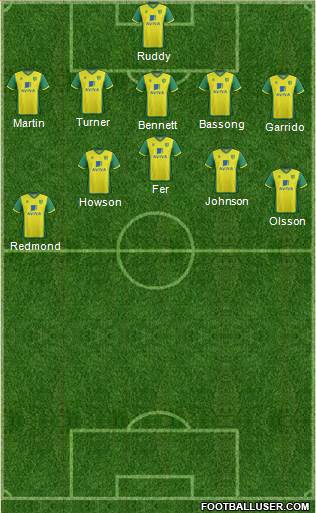 Norwich City Formation 2013