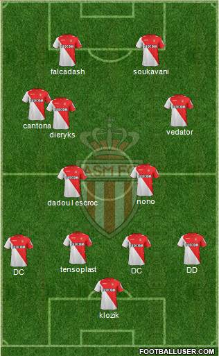 AS Monaco FC Formation 2013